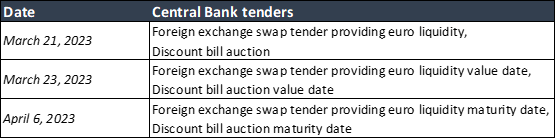 2023-03-10-tenders-eng.png