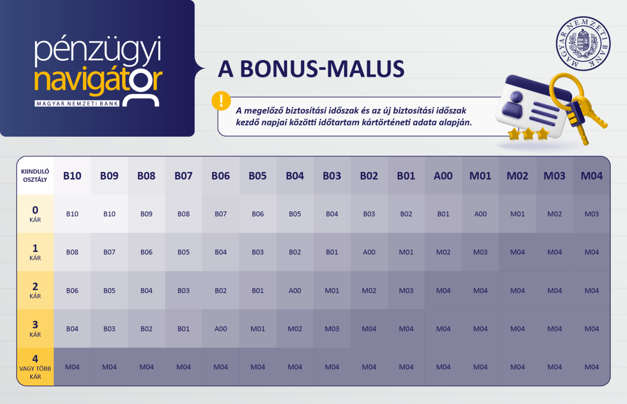 3_PM_INFOGRAFIKA_BONUS_MALUS.png