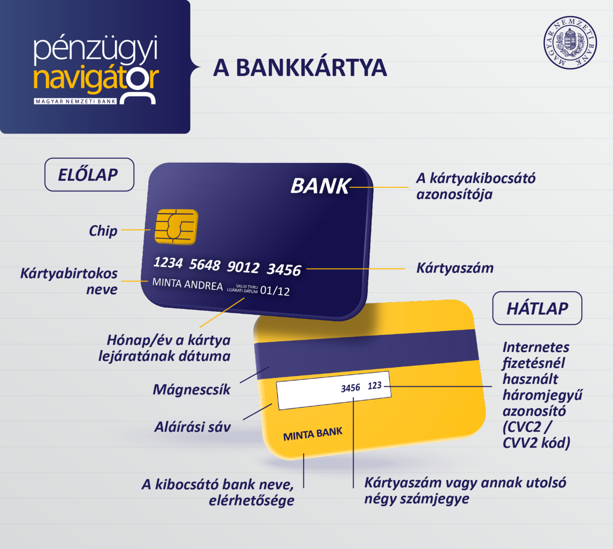 5_PM_INFOGRAFIKA_BANKKARTYA_ELOLAP_HATLAP.png