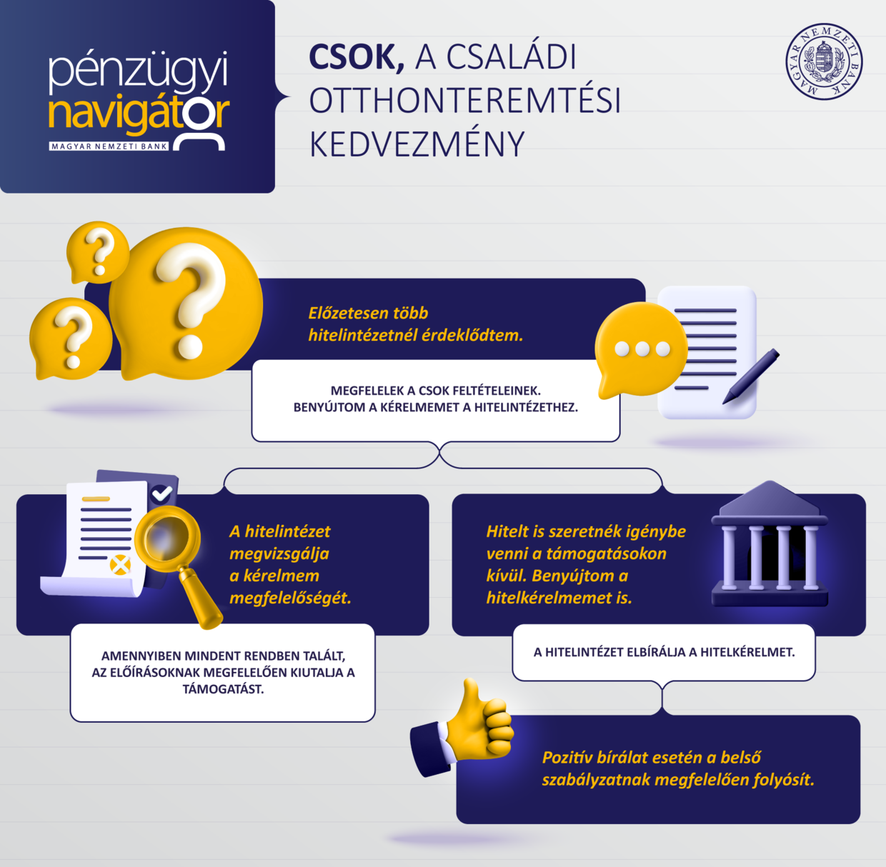 8_PM_INFOGRAFIKA_CSOK.png