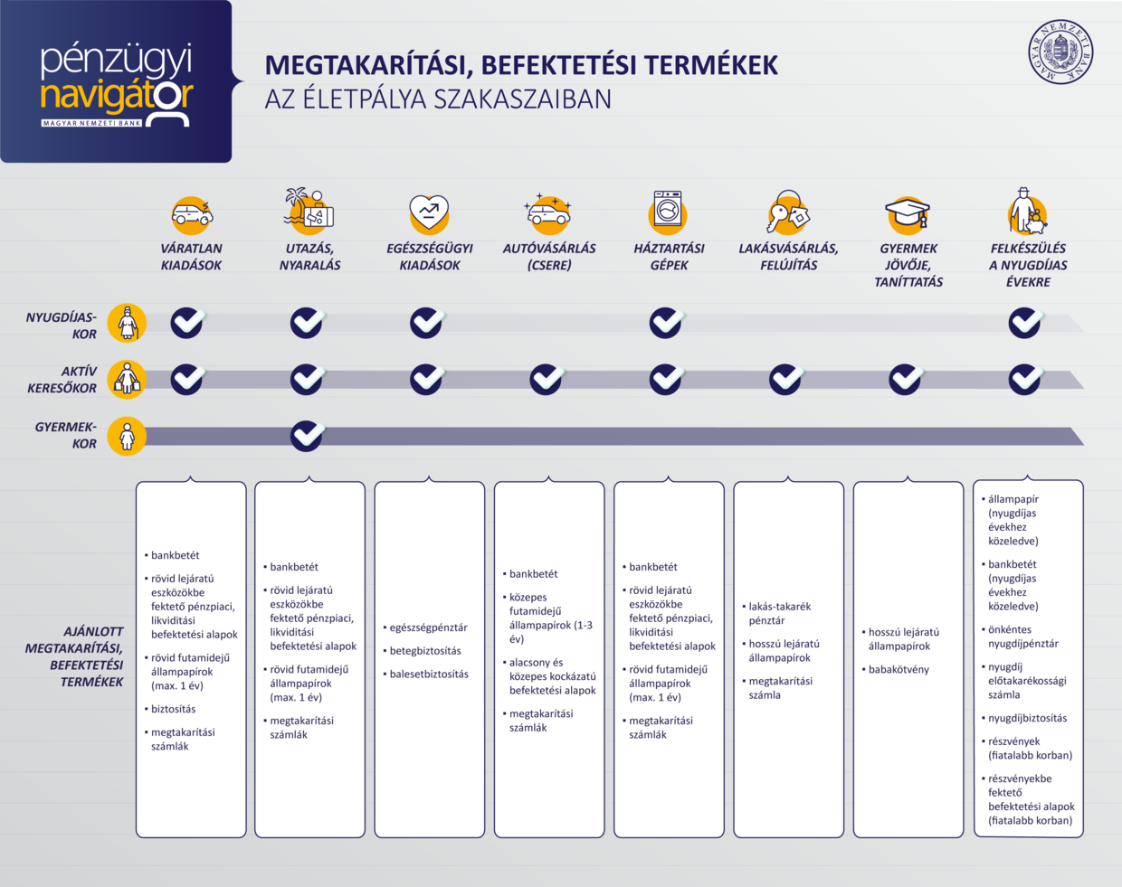 9_PM_INFOGRAFIKA_AZ_ELETPALYA_SZAKASZAI.png