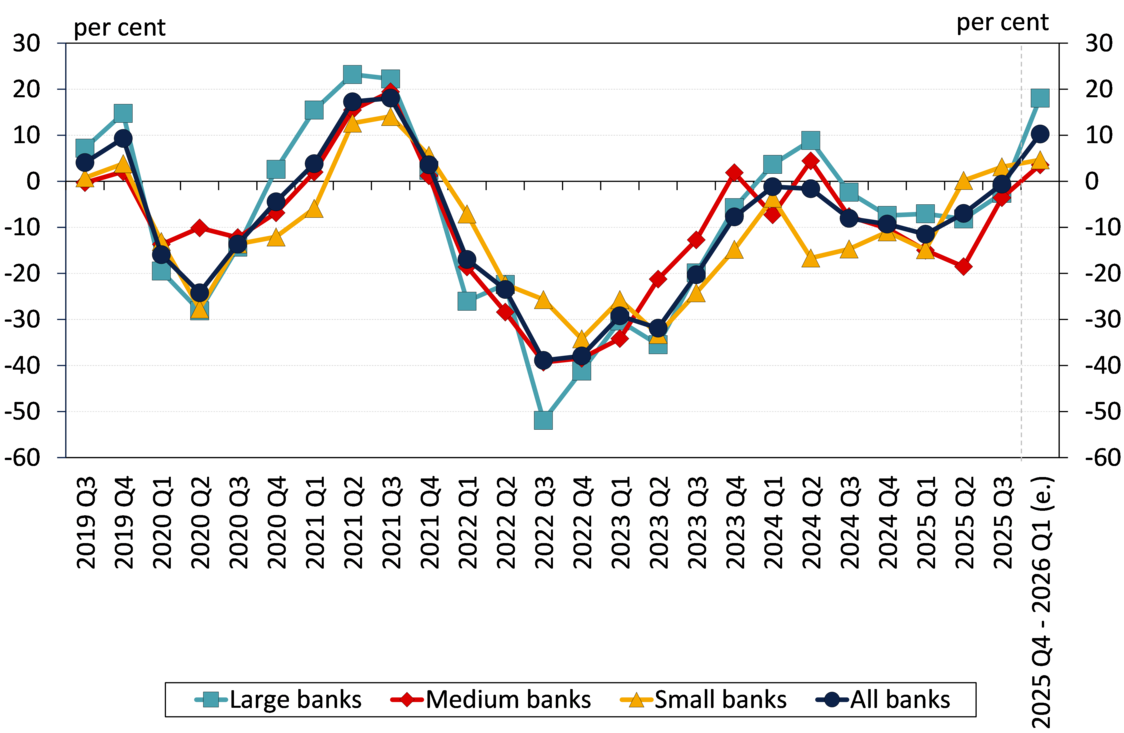bank-sentiment-survey-october-2025.png