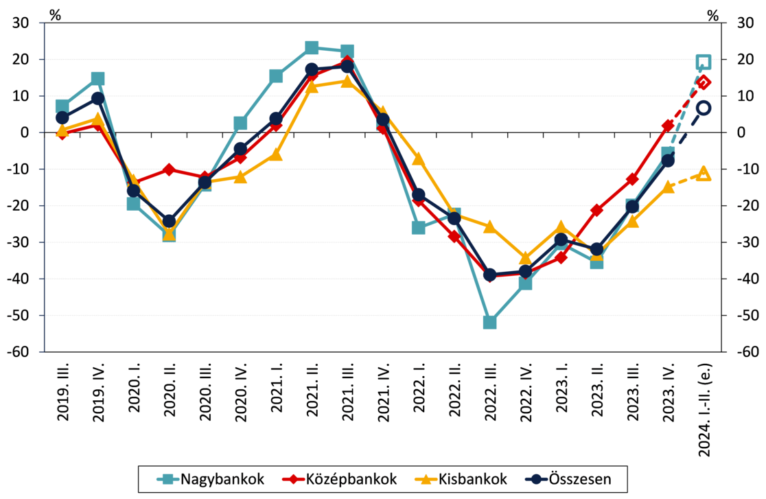 Banki_konjunktúrafelmérés_sajtóközlemény_202401_HU.png