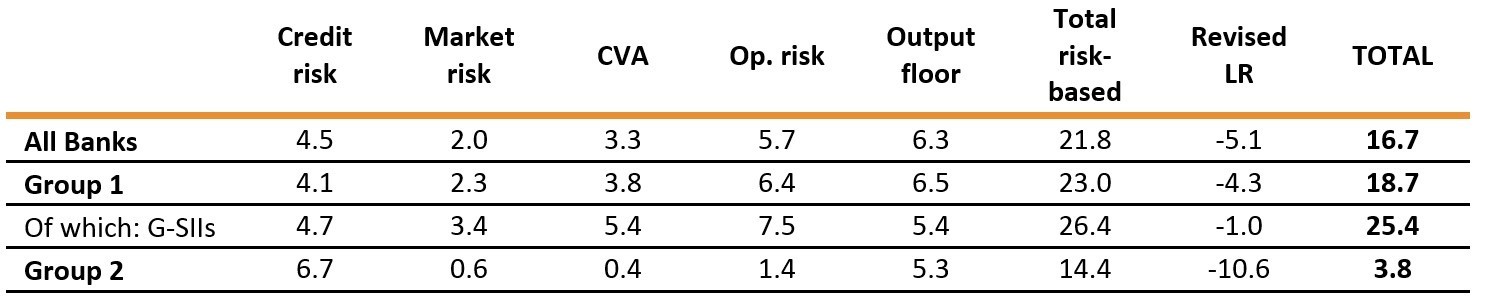 https://www.eba.europa.eu/documents/10180/2380948/table.jpg/b01fe70b-3e1a-44e4-a1a2-030a139f125c?t=1538642991234