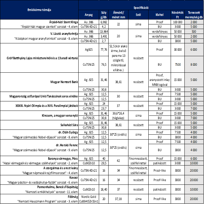 ermekibocsatas-program-2024-hu.png