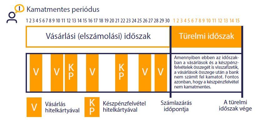 forex fizetési és hitelkártya