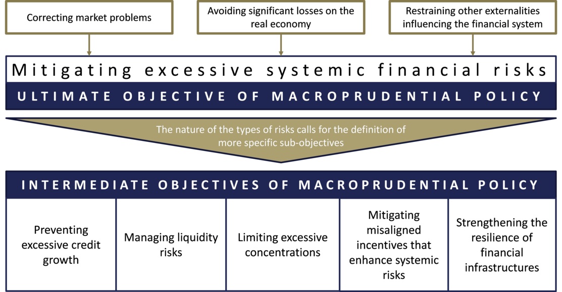 macroprudential_policy.jpg