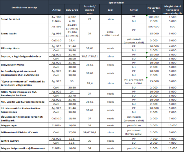 mnb_2021_table.png