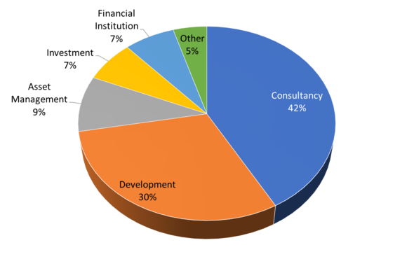 MNB-RICS Commercial Property Market Survey-1-chart.png