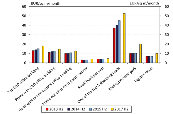 MNB-RICS Commercial Property Market Survey-2-chart.png