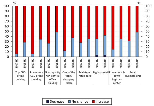 MNB-RICS Commercial Property Market Survey-4-chart.png