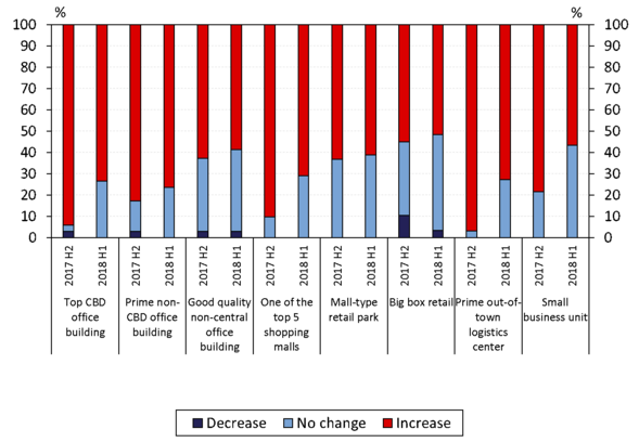 MNB-RICS Commercial Property Market Survey-6-chart.png