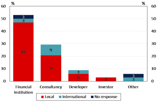 rics-1-chart.png