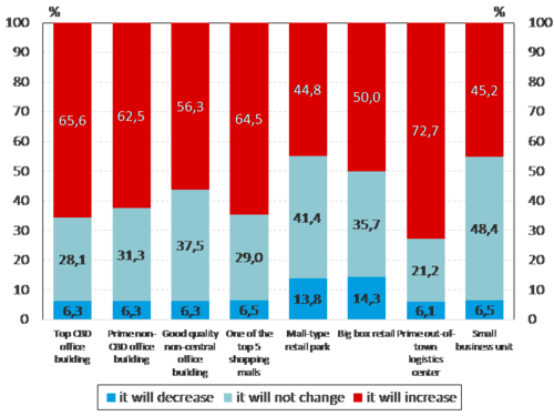 rics-4-chart.png