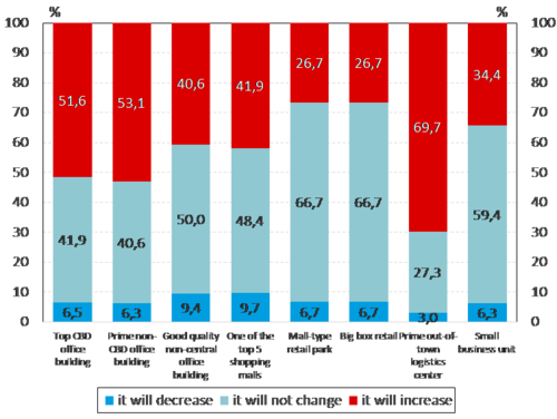 rics-5-chart.png