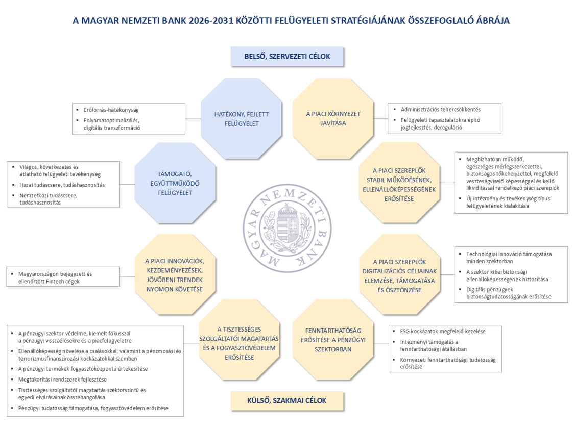 Stratégia nyilvános összefoglaló ábra_20260106.png