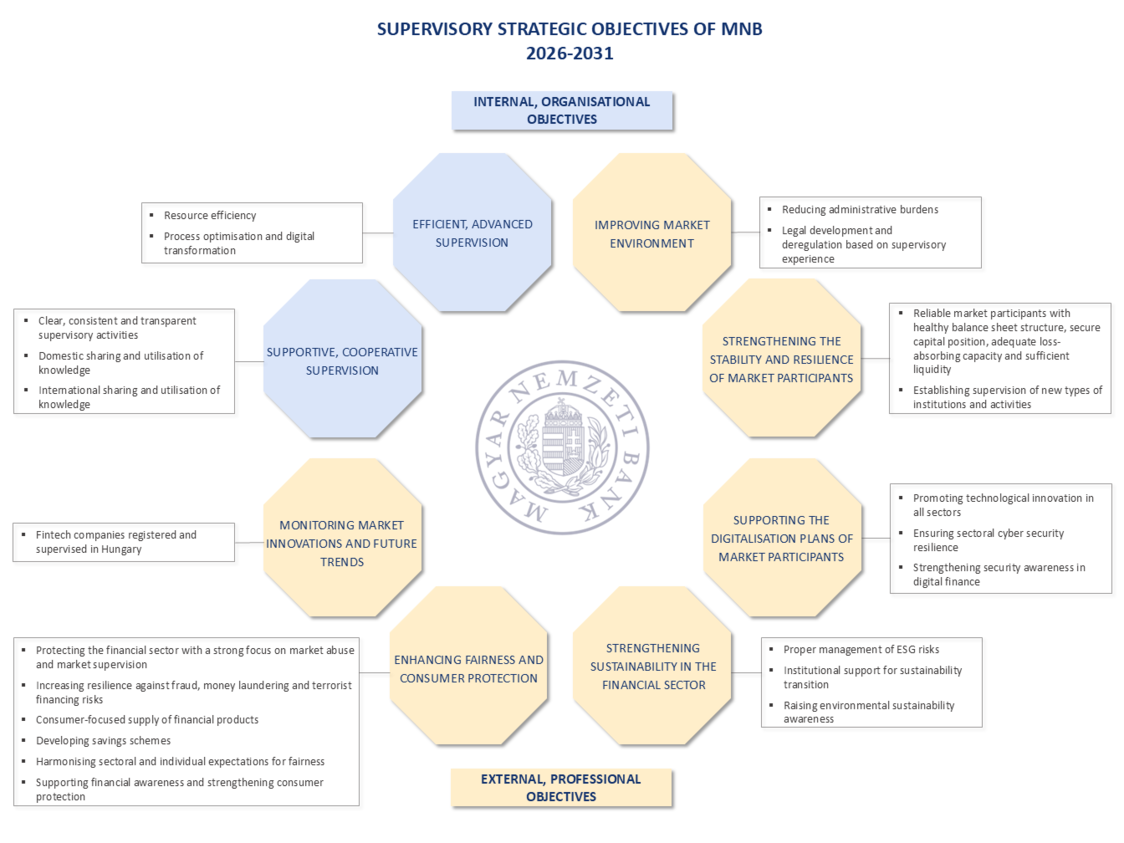 Stratégia nyilvános összefoglaló ábra_EN.png