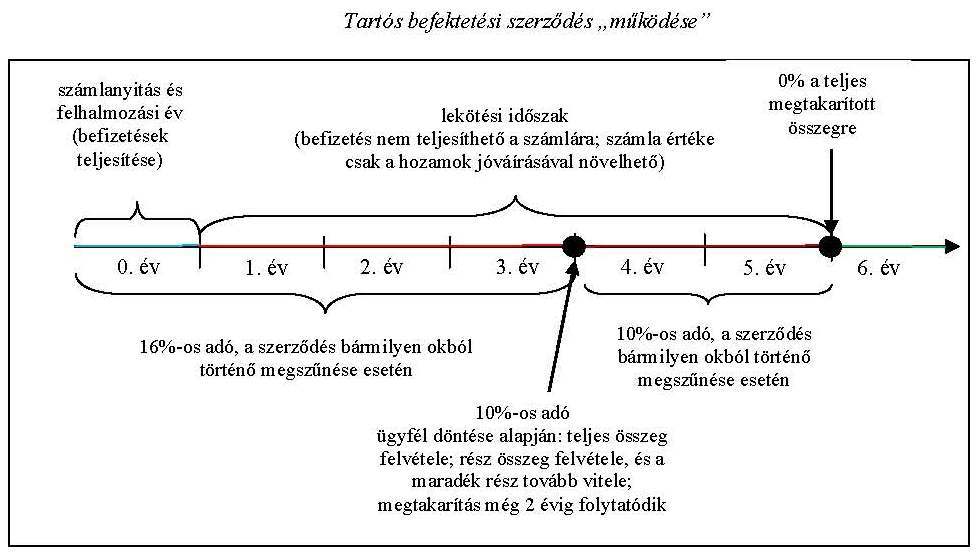 Részvények TBSZ köpenyben: A TBSZ számla működése