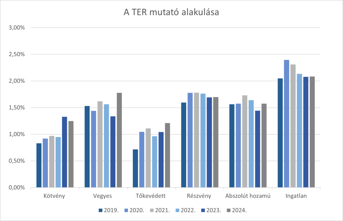ter-2024-graph.png