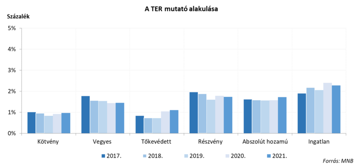 TER mutatók alakulása 2021.png